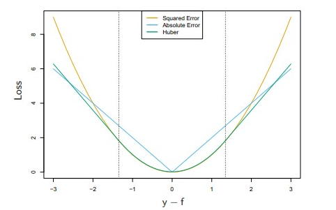 loss function curve